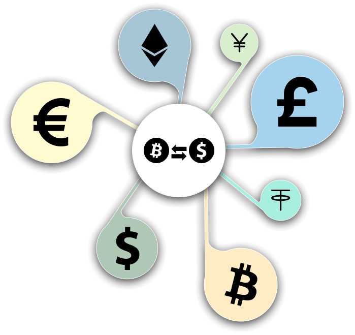 Trading Platform
